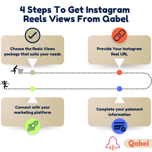 How to buy views for Instagram Reels at Qabel?