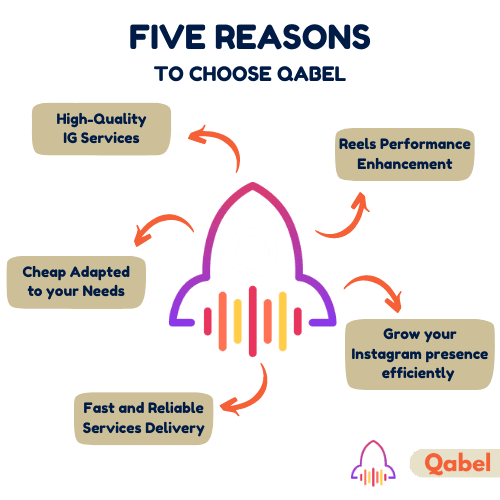 Five Reasons To choose Qabel to Buy Instagram Reels Likes