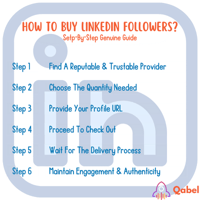 How To Buy LinkedIn Followers?
